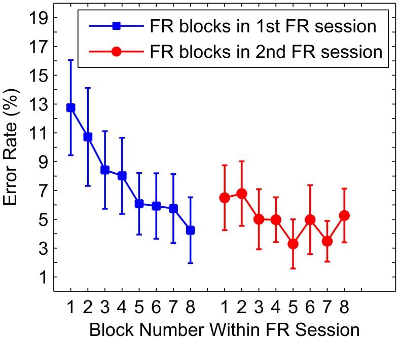 https://cdn.ncbi.nlm.nih.gov/pmc/blobs/ec44/4133757/df768ee5698a/fnins-08-00248-g0006.jpg