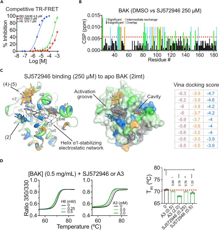 https://cdn.ncbi.nlm.nih.gov/pmc/blobs/ec44/9485059/d201b72963ad/gr2.jpg