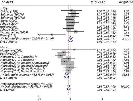 https://cdn.ncbi.nlm.nih.gov/pmc/blobs/ec46/4718092/89523526259c/JDI-7-056-g005.jpg