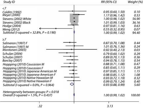 https://cdn.ncbi.nlm.nih.gov/pmc/blobs/ec46/4718092/a0071439c5dd/JDI-7-056-g004.jpg