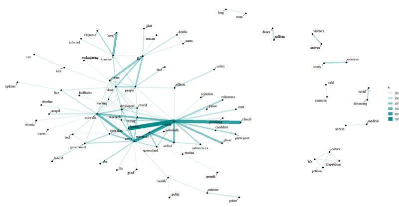 https://cdn.ncbi.nlm.nih.gov/pmc/blobs/ec46/8136408/dd0077f1dabc/jmir_v23i5e26953_fig1.jpg