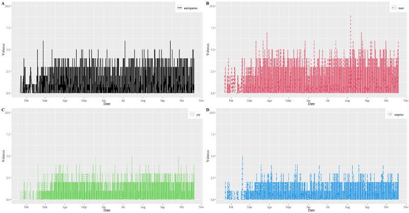 https://cdn.ncbi.nlm.nih.gov/pmc/blobs/ec46/8136408/fe535f8b55a5/jmir_v23i5e26953_fig4.jpg