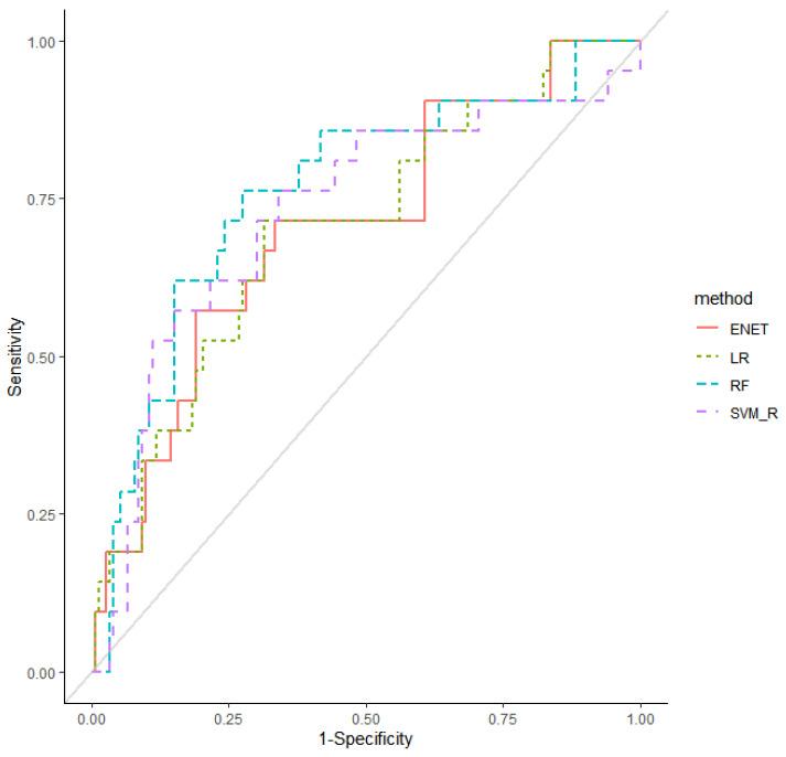 https://cdn.ncbi.nlm.nih.gov/pmc/blobs/ec47/8582564/6b5434127c67/cancers-13-05465-g002.jpg