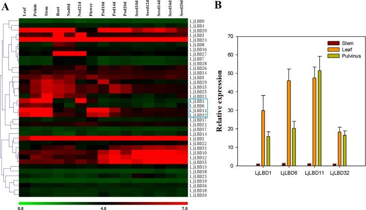 https://cdn.ncbi.nlm.nih.gov/pmc/blobs/ec48/4999203/0e43cac8062f/pone.0161901.g005.jpg