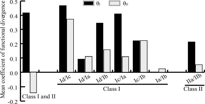https://cdn.ncbi.nlm.nih.gov/pmc/blobs/ec48/4999203/1409cb092871/pone.0161901.g003.jpg