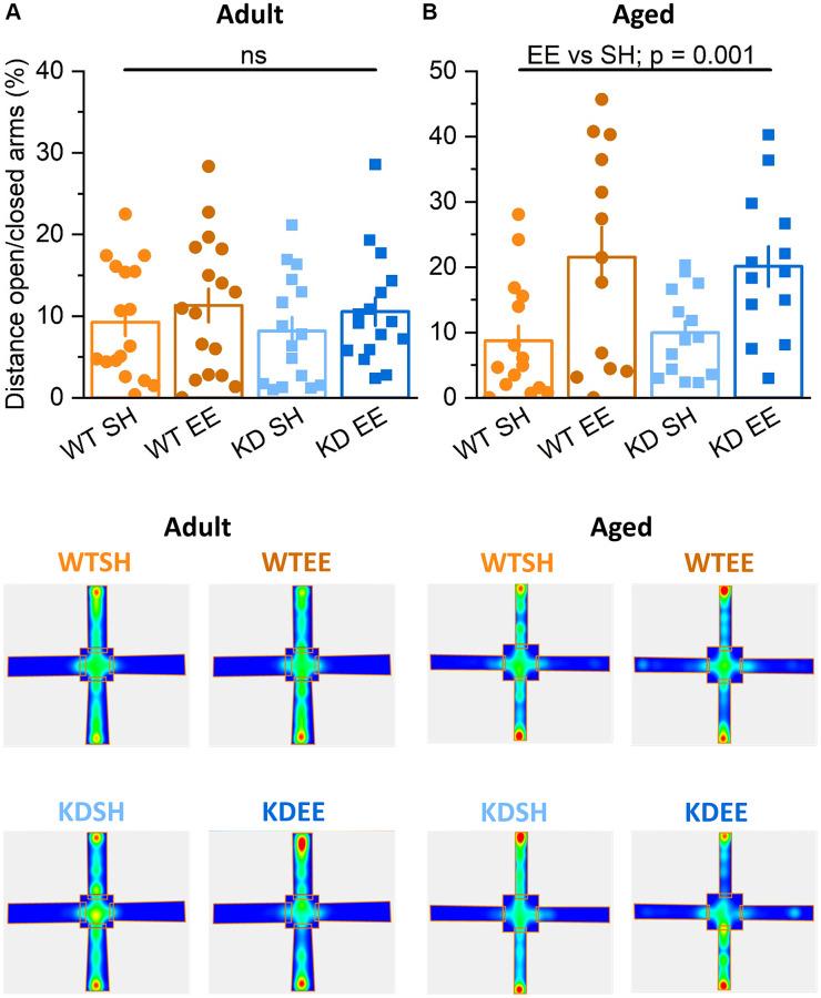https://cdn.ncbi.nlm.nih.gov/pmc/blobs/ec49/10373962/97422a10caca/aging-15-204833-g004.jpg