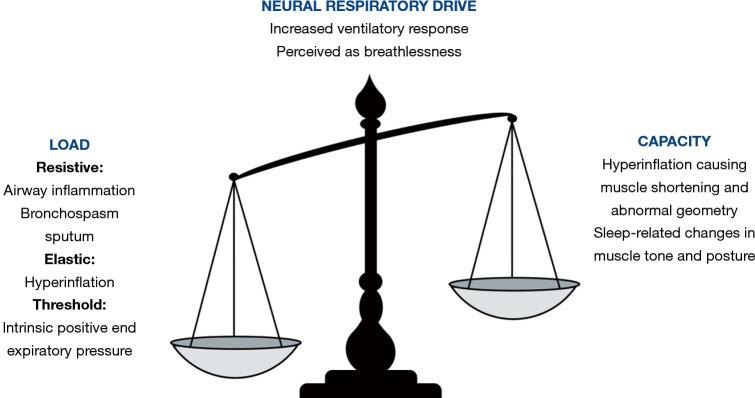 https://cdn.ncbi.nlm.nih.gov/pmc/blobs/ec4b/7642631/9221466226a6/jtd-12-S2-S202-f2.jpg