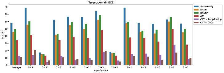 https://cdn.ncbi.nlm.nih.gov/pmc/blobs/ec4d/11644747/a030ff9176d0/sensors-24-07539-g011.jpg