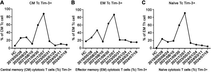 https://cdn.ncbi.nlm.nih.gov/pmc/blobs/ec53/12223654/62066c887196/in_vivo-39-2232-g0002.jpg