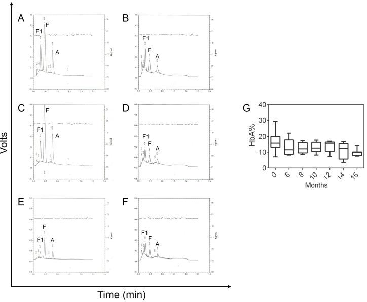 https://cdn.ncbi.nlm.nih.gov/pmc/blobs/ec55/7510190/3be5eddaa12d/IJNS-05-00002-g003.jpg