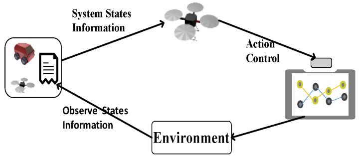 https://cdn.ncbi.nlm.nih.gov/pmc/blobs/ec55/7582896/1ba4f50bedd1/sensors-20-05630-g005.jpg