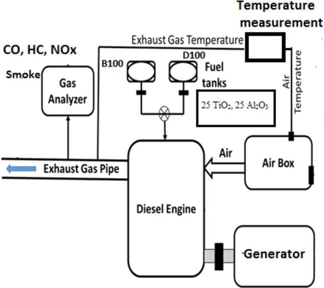https://cdn.ncbi.nlm.nih.gov/pmc/blobs/ec56/11341724/0447a95b473d/41598_2024_69957_Fig3_HTML.jpg