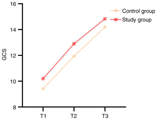 https://cdn.ncbi.nlm.nih.gov/pmc/blobs/ec56/11775752/b96632bf2583/etm-29-03-12797-g02.jpg