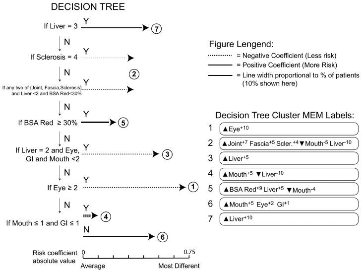 https://cdn.ncbi.nlm.nih.gov/pmc/blobs/ec56/6312024/6fbca5d810b2/104189.fig3.jpg