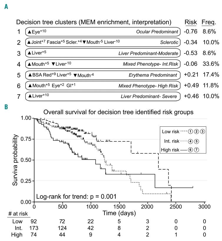 https://cdn.ncbi.nlm.nih.gov/pmc/blobs/ec56/6312024/a6e9f4f3418b/104189.fig4.jpg