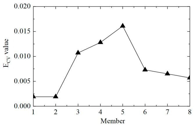 https://cdn.ncbi.nlm.nih.gov/pmc/blobs/ec58/12349409/d892c5b9cab8/sensors-25-04659-g010.jpg
