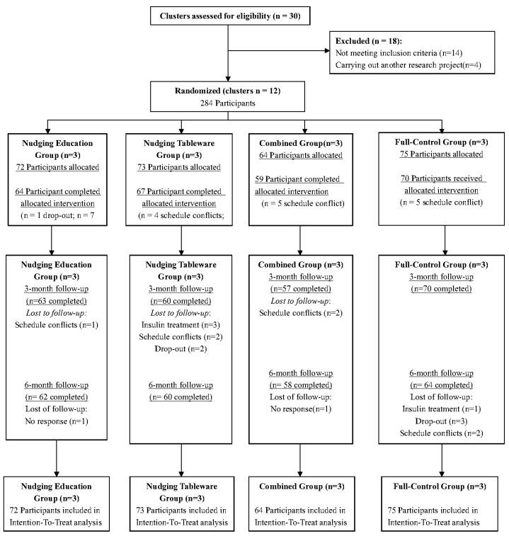 https://cdn.ncbi.nlm.nih.gov/pmc/blobs/ec59/12073172/ca90061f5bf3/nutrients-17-01574-g003.jpg