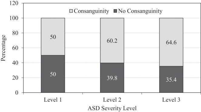 https://cdn.ncbi.nlm.nih.gov/pmc/blobs/ec5b/12255345/1b491d46db05/squmj_v25_n01_squmj6793-g002.jpg