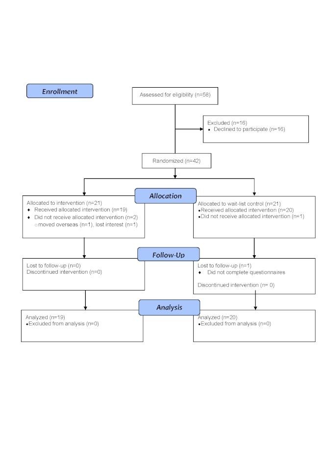 https://cdn.ncbi.nlm.nih.gov/pmc/blobs/ec5d/3374545/c8895a340b3a/jmir_v14i1e23_fig2.jpg