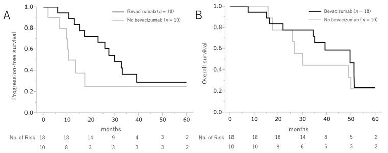 https://cdn.ncbi.nlm.nih.gov/pmc/blobs/ec5d/8268306/8ec5059d0f6e/cancers-13-03177-g001.jpg