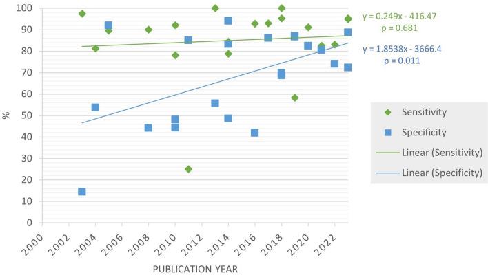 https://cdn.ncbi.nlm.nih.gov/pmc/blobs/ec5e/11603657/1d45225eafb9/13643_2024_2708_Fig2_HTML.jpg