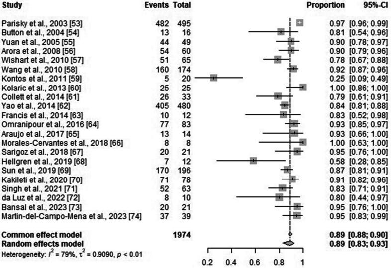 https://cdn.ncbi.nlm.nih.gov/pmc/blobs/ec5e/11603657/22c2c1da5f9e/13643_2024_2708_Fig3_HTML.jpg