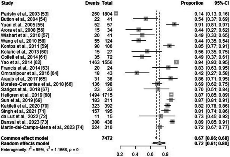 https://cdn.ncbi.nlm.nih.gov/pmc/blobs/ec5e/11603657/c9e4788cee02/13643_2024_2708_Fig5_HTML.jpg