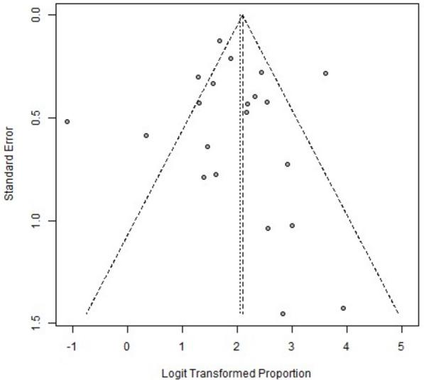 https://cdn.ncbi.nlm.nih.gov/pmc/blobs/ec5e/11603657/f13bacc9a1f3/13643_2024_2708_Fig4_HTML.jpg
