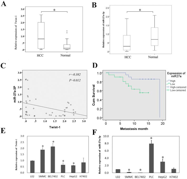 https://cdn.ncbi.nlm.nih.gov/pmc/blobs/ec5e/4793289/11e296bd4254/srep23091-f2.jpg