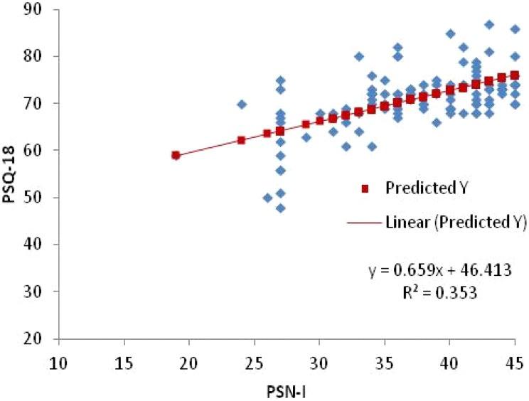 https://cdn.ncbi.nlm.nih.gov/pmc/blobs/ec5f/6134547/11505578424b/10.1177_2374373517750413-fig1.jpg