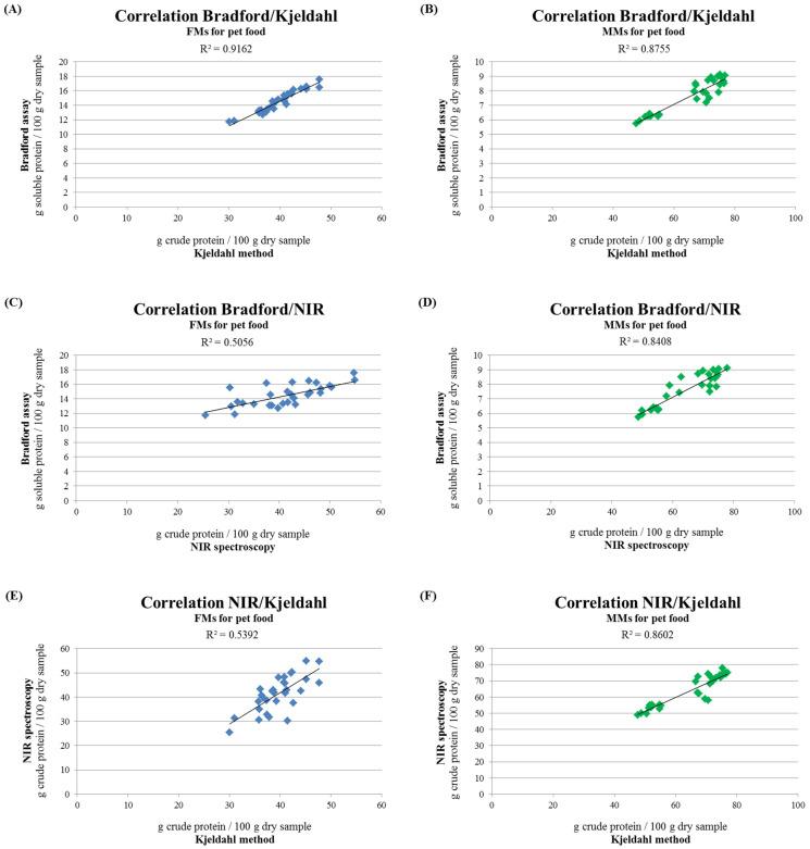 https://cdn.ncbi.nlm.nih.gov/pmc/blobs/ec60/7916219/4a75e2bb60cd/animals-11-00458-g003.jpg