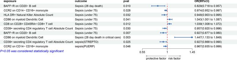 https://cdn.ncbi.nlm.nih.gov/pmc/blobs/ec61/12338158/a592996abf83/medi-104-e43779-g004.jpg