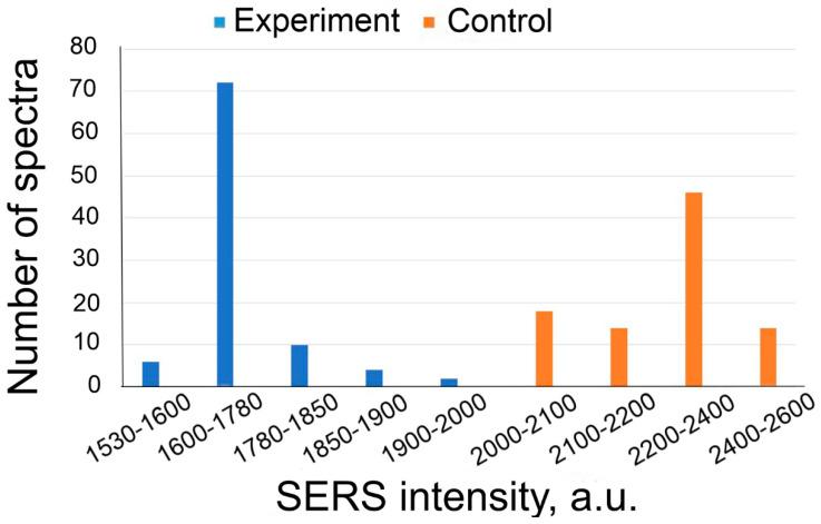 https://cdn.ncbi.nlm.nih.gov/pmc/blobs/ec62/10535226/9244730ecaf8/nanomaterials-13-02531-g010.jpg