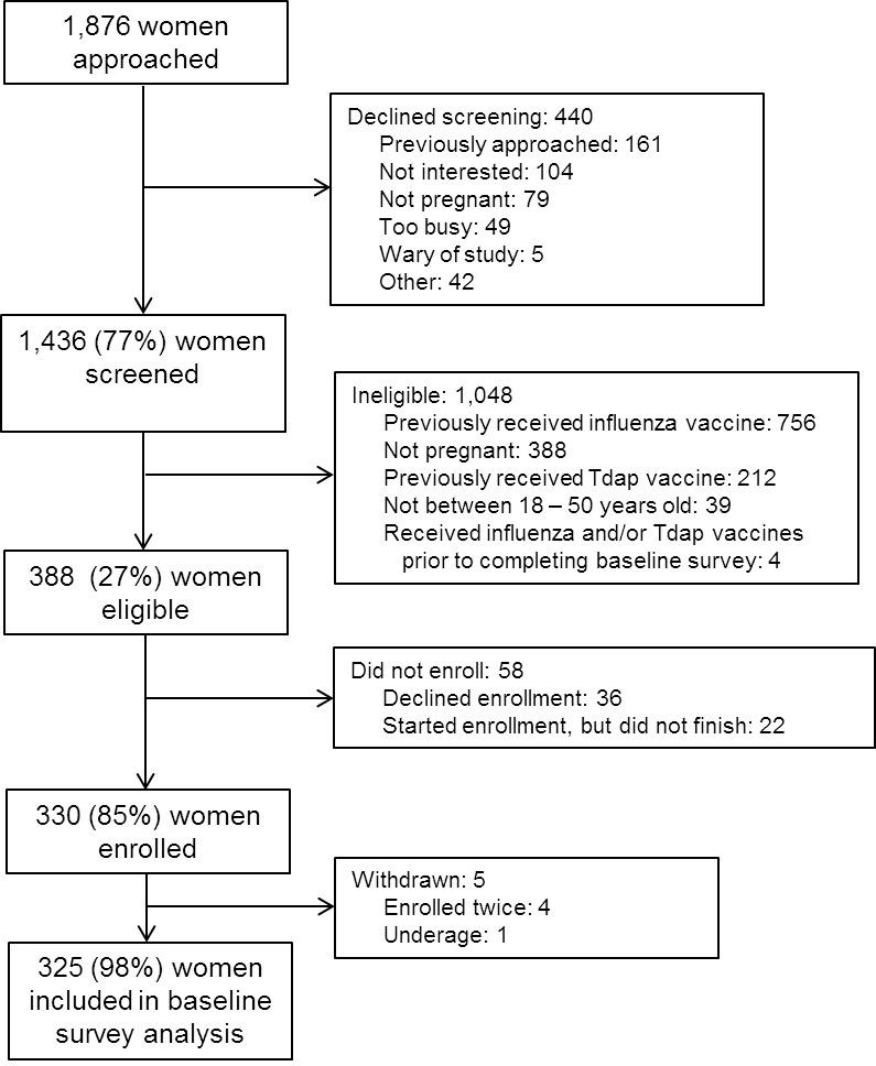 https://cdn.ncbi.nlm.nih.gov/pmc/blobs/ec63/4353696/28bdecc120b4/Figure1_031014.jpg