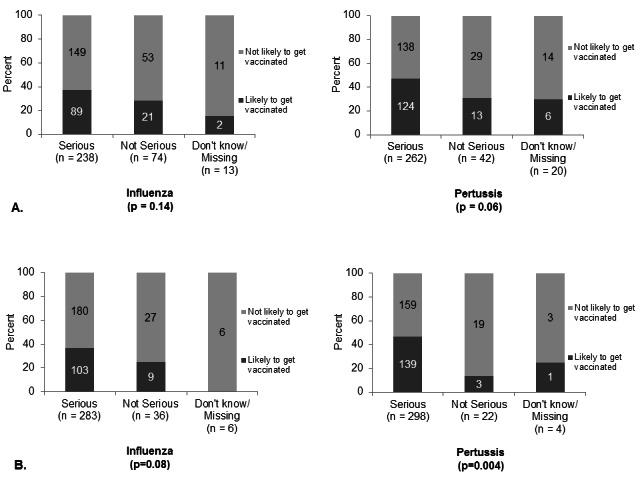 https://cdn.ncbi.nlm.nih.gov/pmc/blobs/ec63/4353696/644457a6110e/Figure-2_031014.jpg