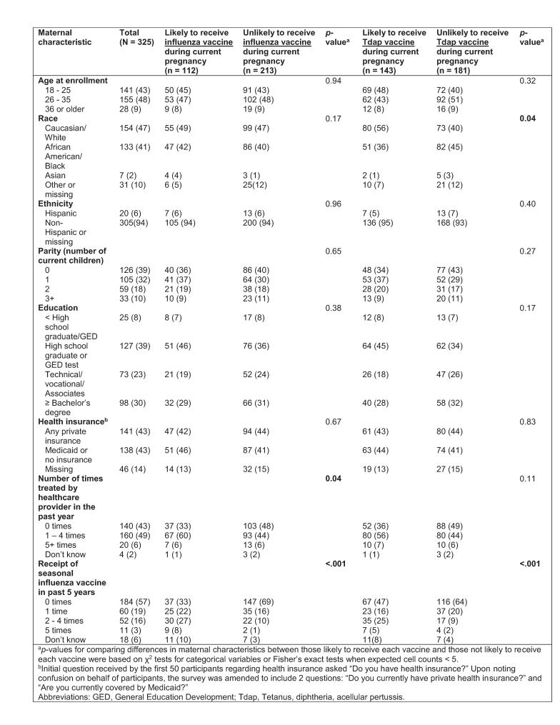 https://cdn.ncbi.nlm.nih.gov/pmc/blobs/ec63/4353696/da757894fb5b/Table-1_031814_one-page_001.jpg