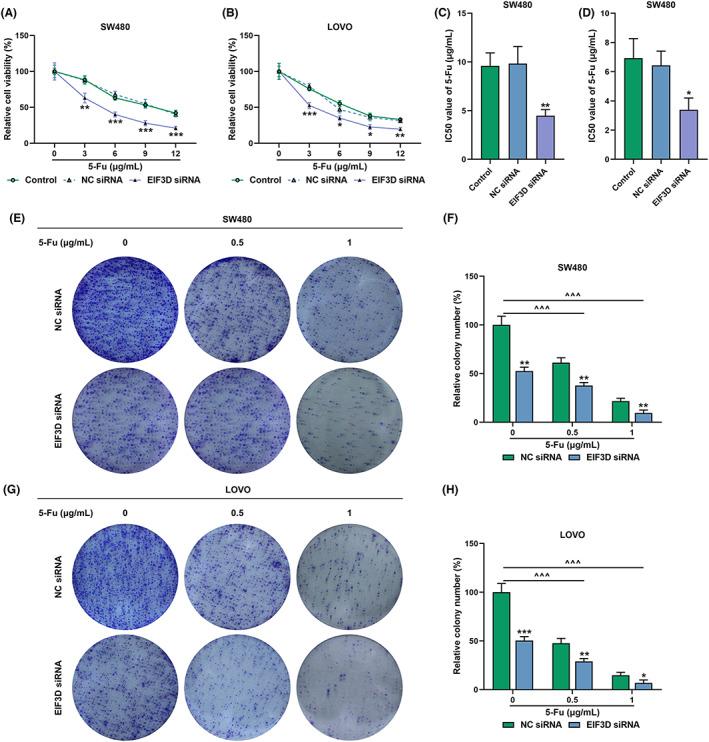 https://cdn.ncbi.nlm.nih.gov/pmc/blobs/ec63/9937894/94e64857bcee/JCLA-37-e24825-g001.jpg