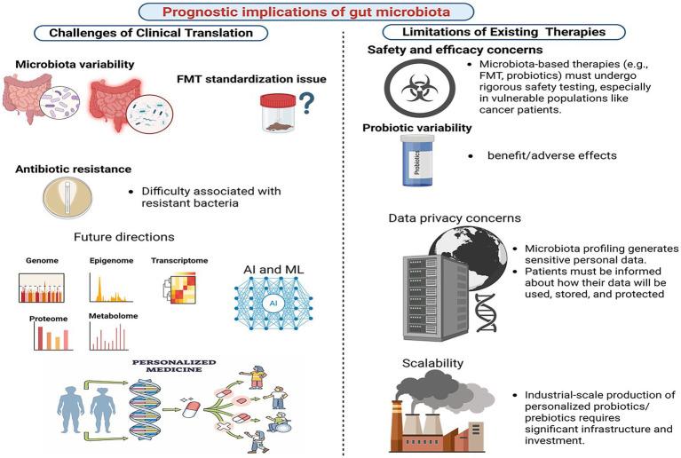 https://cdn.ncbi.nlm.nih.gov/pmc/blobs/ec64/12344422/c3b439660d64/fmicb-16-1606924-g005.jpg