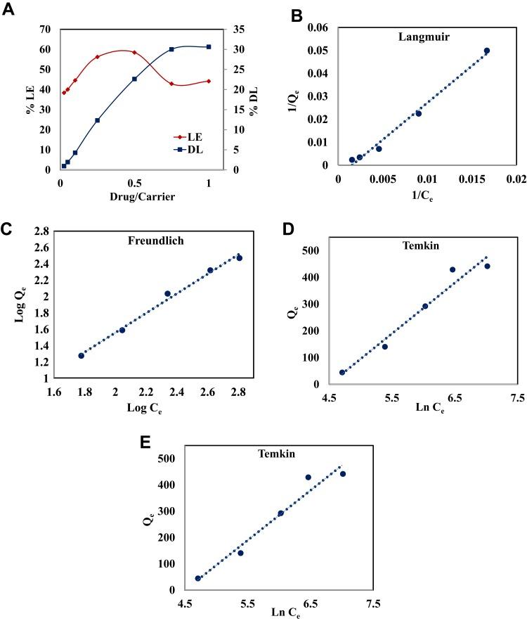 https://cdn.ncbi.nlm.nih.gov/pmc/blobs/ec65/7182466/7d50773492e1/IJN-15-2617-g0005.jpg