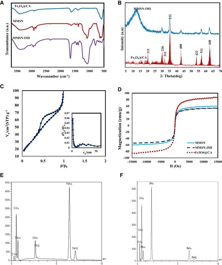 https://cdn.ncbi.nlm.nih.gov/pmc/blobs/ec65/7182466/a364782af5c5/IJN-15-2617-g0002.jpg
