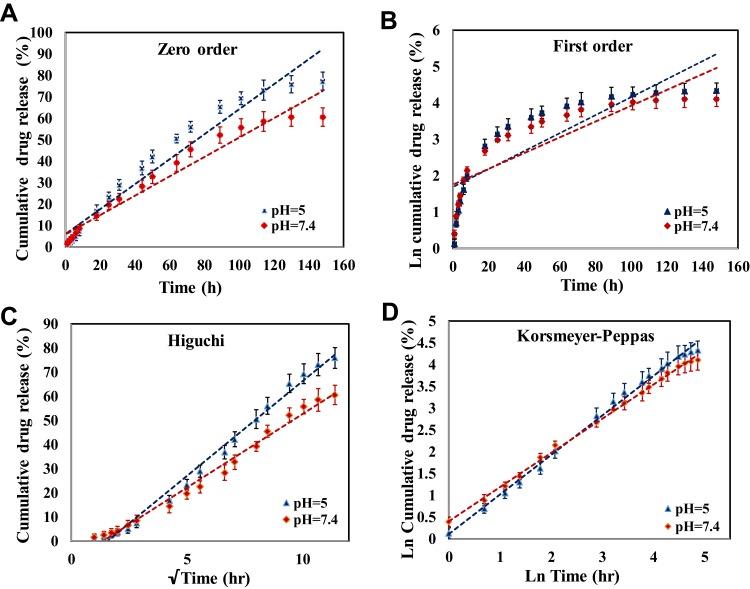 https://cdn.ncbi.nlm.nih.gov/pmc/blobs/ec65/7182466/ae5bab592259/IJN-15-2617-g0006.jpg