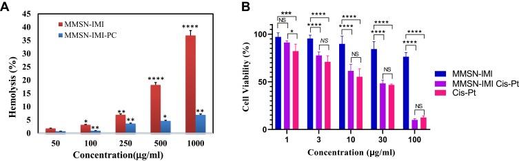 https://cdn.ncbi.nlm.nih.gov/pmc/blobs/ec65/7182466/d80bc4912f69/IJN-15-2617-g0007.jpg