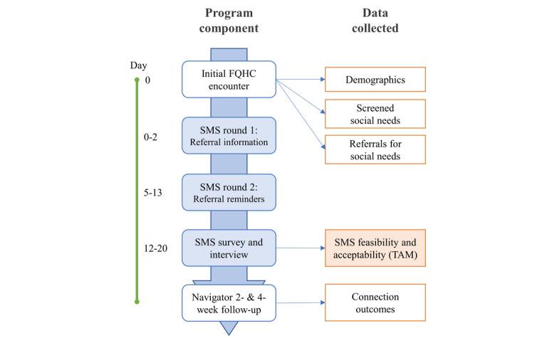 https://cdn.ncbi.nlm.nih.gov/pmc/blobs/ec65/9597426/79666a43134b/resprot_v11i10e37316_fig2.jpg