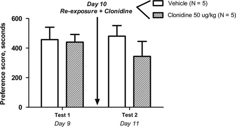 https://cdn.ncbi.nlm.nih.gov/pmc/blobs/ec66/6686963/174ccd1ac9b0/bpharm-30-529-g002.jpg