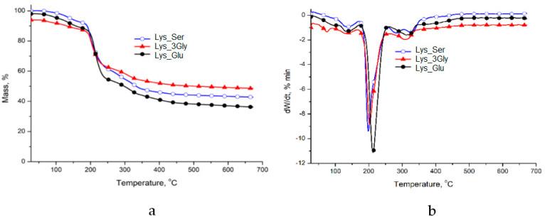 https://cdn.ncbi.nlm.nih.gov/pmc/blobs/ec66/9415181/ce2e4442c0cf/polymers-14-03354-g002.jpg