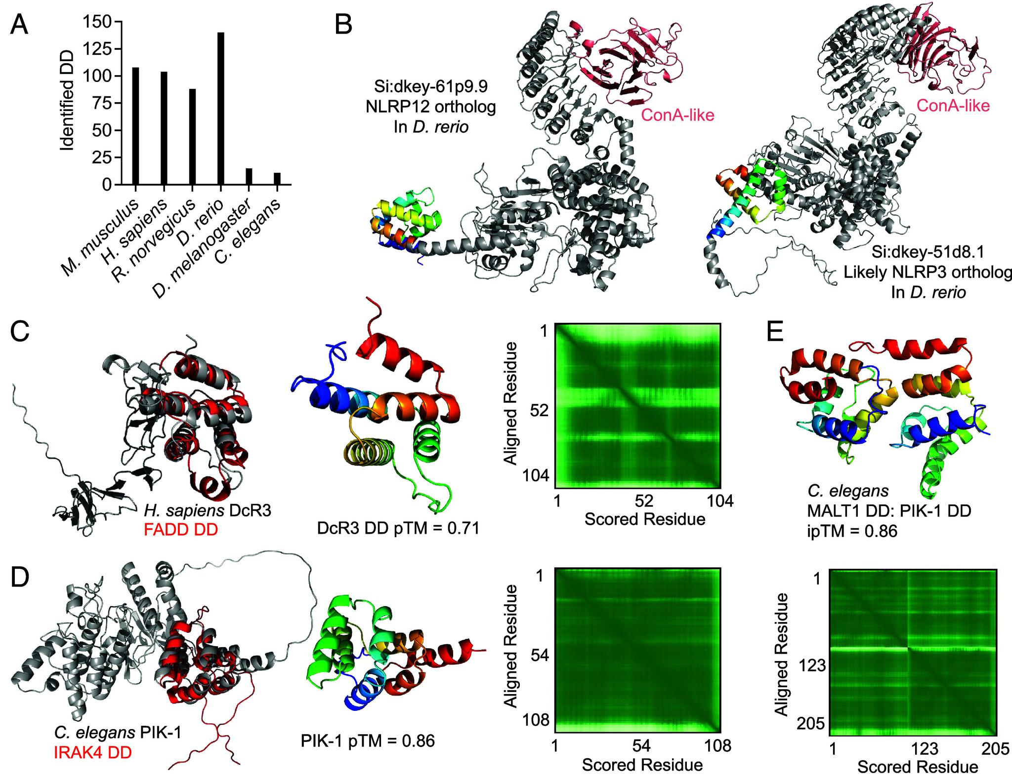 https://cdn.ncbi.nlm.nih.gov/pmc/blobs/ec6a/11874512/49055f7881e7/pnas.2426986122fig07.jpg