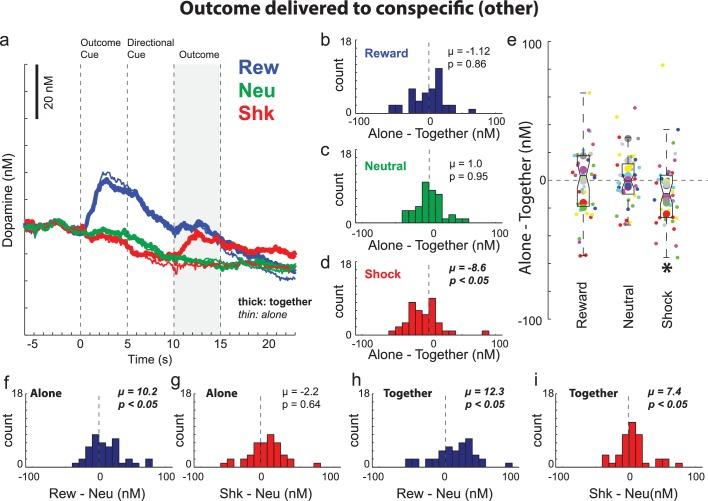 https://cdn.ncbi.nlm.nih.gov/pmc/blobs/ec6d/6261252/bc70fbade267/elife-38090-fig5.jpg