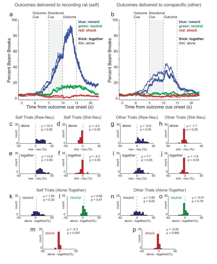 https://cdn.ncbi.nlm.nih.gov/pmc/blobs/ec6d/6261252/fb9a27b3875e/elife-38090-fig2.jpg