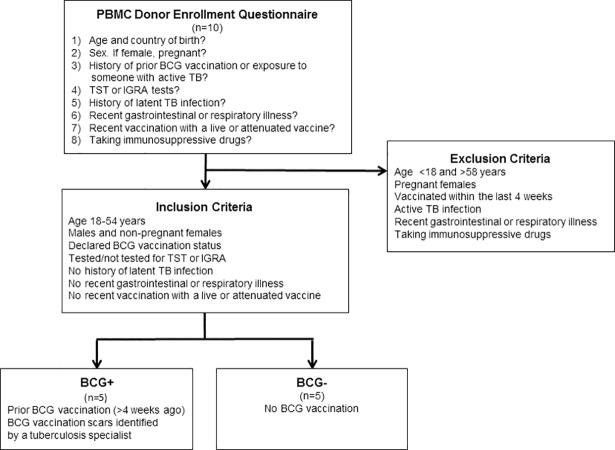 https://cdn.ncbi.nlm.nih.gov/pmc/blobs/ec6f/6133369/a632407c9aa0/pone.0203822.g001.jpg