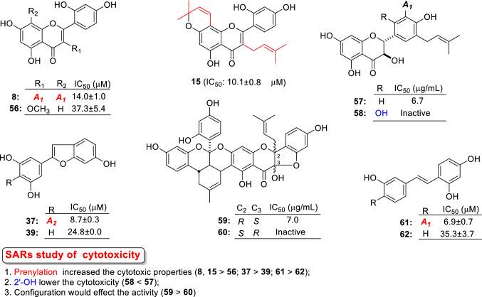 https://cdn.ncbi.nlm.nih.gov/pmc/blobs/ec6f/7223720/9262c9f44810/11418_2019_1383_Fig6_HTML.jpg
